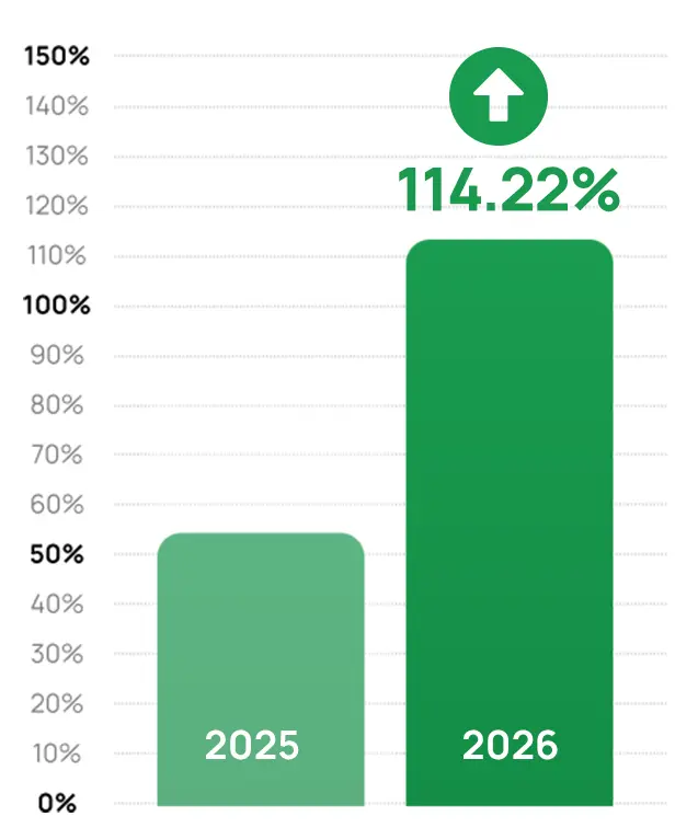 Amazon Prime Day Performance Yearly Comparison